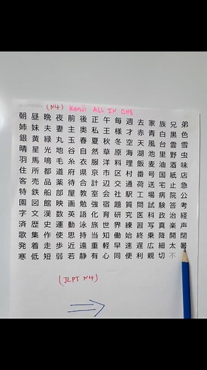 JLPT N4 /JFT Kanji Most important basic kanji | Narayan Karki