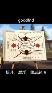 每天一个新花样