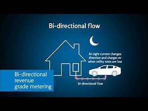 Eaton smart circuit breakers and utility demand response programs