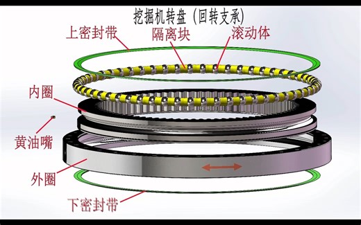 挖掘机转盘（回转支承)拆装及内部构造，3D动画直观演示