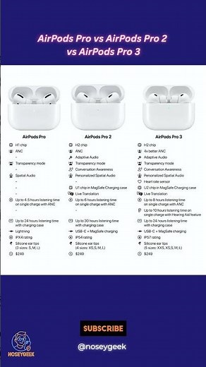 AirPods Pro 1 vs 2 vs 3 — Which One Should You Buy? 🎧