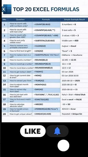 Top 20 Most Important Excel Formulas with Examples | Excel Formulas for Beginners & Professionals