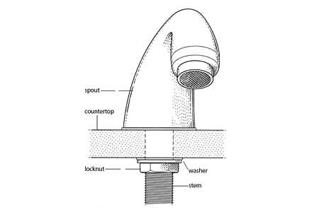 Loosening a Stuck Faucet Nut