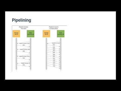 Introduction to Large Scale Deep Learning