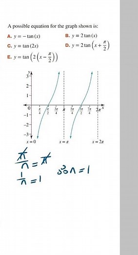Finding Equation of a Tan Function From its Graph | VCE Maths Methods