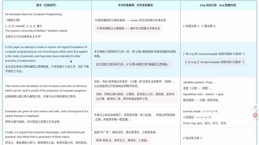 Hoare逻辑的开山之作 《计算机语言的公理基础》 论文阅读记录【英文+中文直观解释+coq】