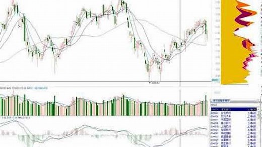 MACD指标原理、与计算方法
