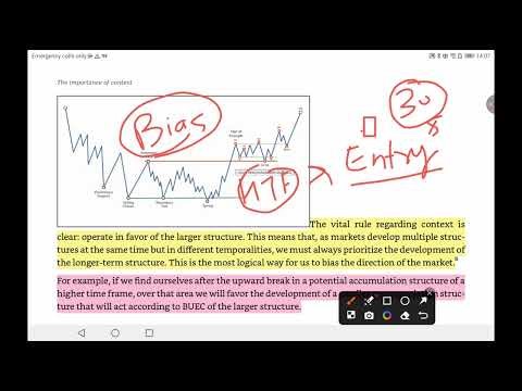 Wyckoff Trading Methodology Book Summary Chapt:14 # How To take entries Buy/ Sell