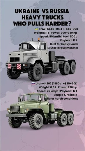 💀 KRAZ 🇺🇦 vs URAL 🇷🇺 – Who Pulls Harder? 🚛🔥 Ultimate Heavy Truck Showdown 😱 | Diesel Monster Battle