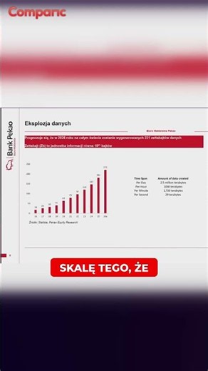 The demand for AI is growing hyperbolically