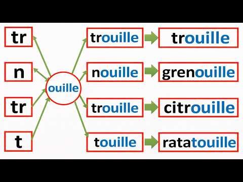 Apprendre les sons ille, ail, aille, eil, eille, euil, euille, ouil, ouille facilement !
