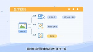 数字媒体技术导论 | 4.1视频处理技术概述