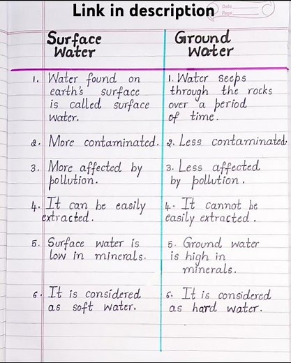 Difference between Surface Water and Ground Water