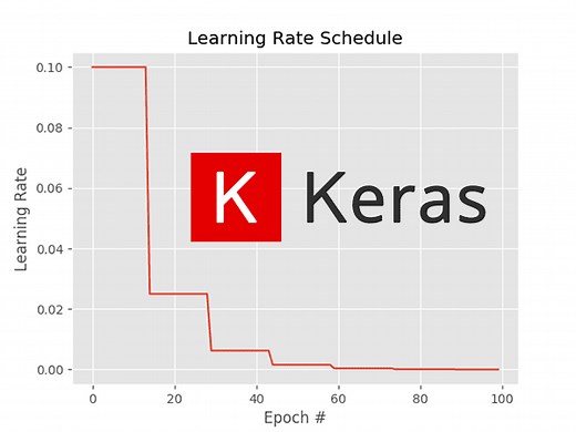 Keras learning rate schedules and decay - PyImageSearch