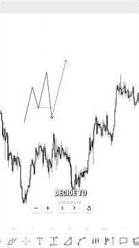 Advanced Market Structure Explained! #marketstructure