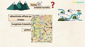 Harta. Traseul turistic. Limba și literatura română clasa a 4-а