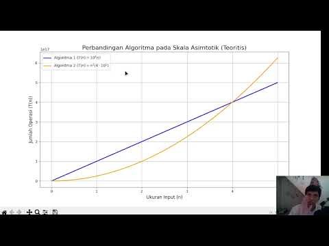 UTS_KompleksitasAlgoritma_DiazSaputra_2210511087_G