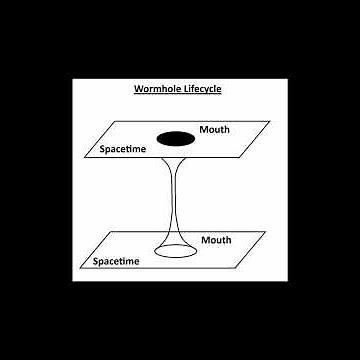 Einstein-Rosen Bridge