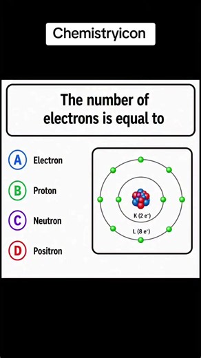 Mcq series | Basic chemistry | shell representation | #chemistry #shell #electron #science #representation