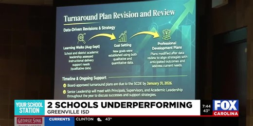 District approves improvement plans for underperforming Greenville County schools