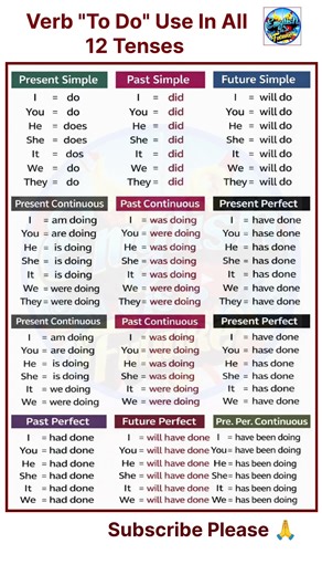 Verb "To Do" used in all the 12 tenses | ‪@Englishisfuture‬
