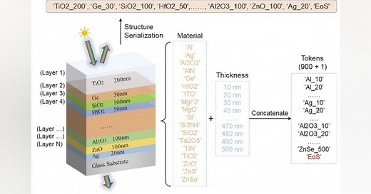 OptoGPT harnesses AI to automate, speed design of optical structures