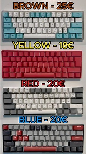 Cheapest mechanical Keyboards on the Market!