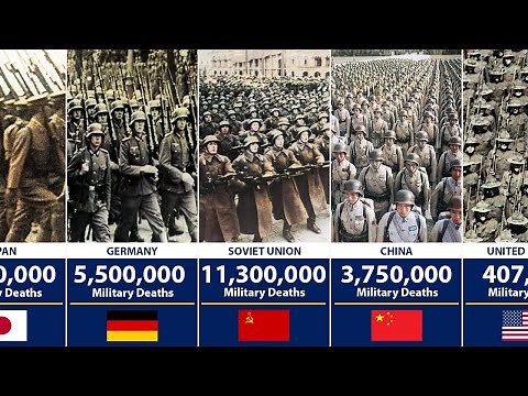 How Many Soldiers Died in World War II by Country?