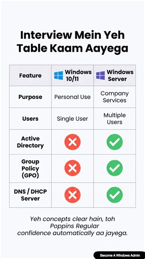 Windows 11 vs Server! #windows #tech