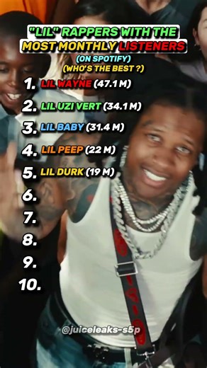 The Biggest "Lil" Rappers #shorts