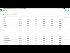 Guide to Threat Intelligence Integrations