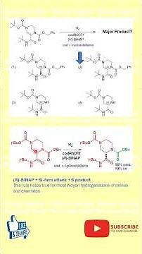 How BINAP Controls Which Product Wins #chemistry #mechanism
