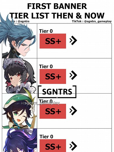 Top Tier List for Genshin Impact and Honkai Star Rail