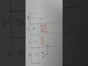 drawing dots method for division