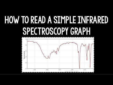 How to Read A Simple Infrared Spectroscopy (IR Spec) Graph