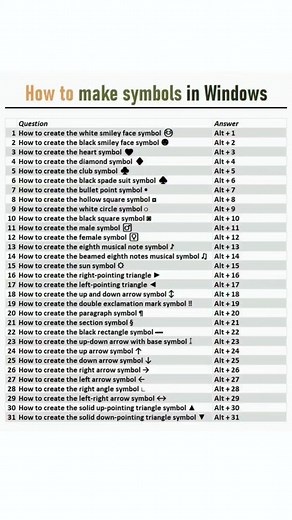 82K views · 198 reactions |  How to Make Symbols in Windows (Easy...