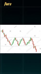 Part 8: Bearish Rectangle Chart Pattern | Candlestick Series #part8 #trading #stockmarket