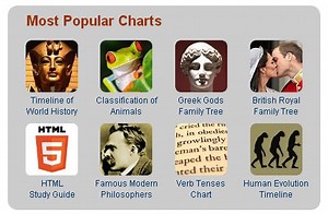 Usefulcharts.com: Charts…useful ones - WTOP News