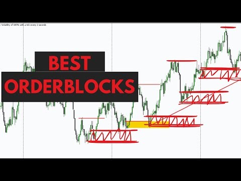 Best OrderBlocks to Trade: 3 CRUCIAL Criteria for High-Probability Trades!