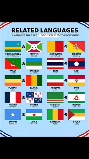 🌍 Related Languages You Didn’t Know Existed! (Part 2)