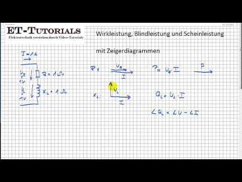 Wirkleistung, Blindleistung und Scheinleistung mit Zeigerdiagrammen