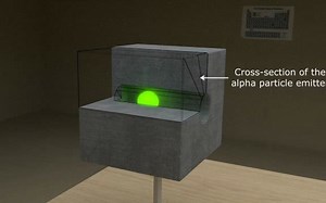 Rutherford Experiment