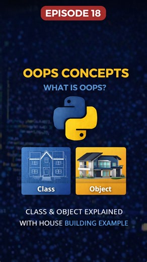 Sai Prakash | Content Creator on Instagram: "👉 Episode 18 | OOPS – Class & Object (Python) OOPS ante bhayam aa? 😵 Ippudu kaadu 😄 Ee video lo Class & Object ni House example tho super simple ga explain chesa 🏠 👉 Class = blueprint of a house 👉 Object = real house 👉 Attributes = intlo unna details 👉 Methods = intlo jarige panulu Python lo clean code ela raayalo Normal code vs OOPS difference kuda choopistha 💻 Ee video beginners ki MUST WATCH 🔥 BTech students ki especially helpful 🙌 Follo