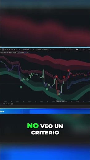 Análisis DOGE: Calculando Smart Money y Señales de Trading #shorts
