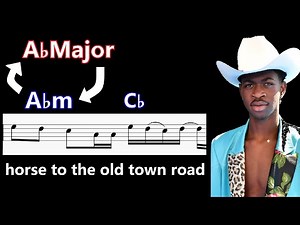 Modal Mixture in Songs You Know