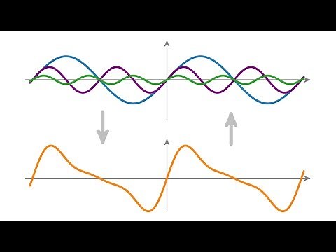 Die Grundidee der Fourier-Analysis