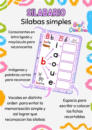 Personalized Interactive Syllabary | Learn to Read Kids PDF - Etsy UK