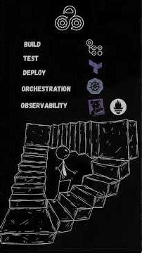 What Software engineer need to know in 2026 #softwareengineering