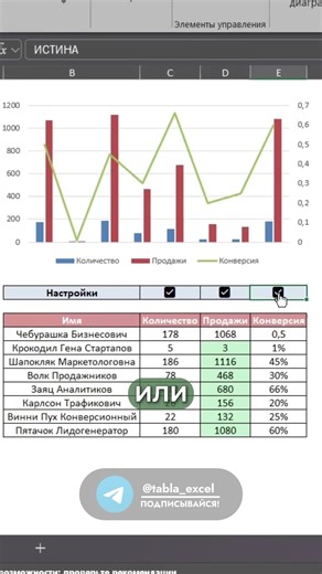 Как сделать красивую динамическую диаграмму в Excel и печатать начальника?