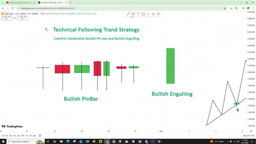 Mastering Bullish Candlestick Patterns in Forex Trading